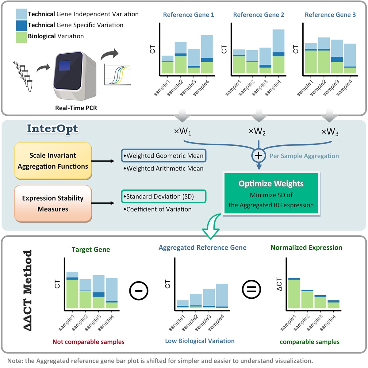 InterOpt Visual Abstract